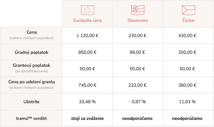 euipo-grant-fees-SK
